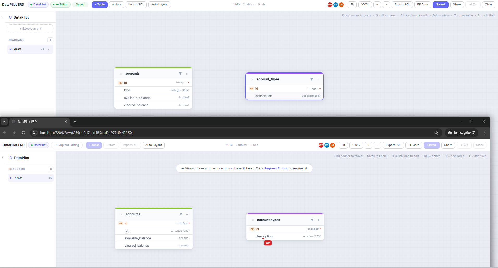 Collaborative ERD workspace with named participants and editor status