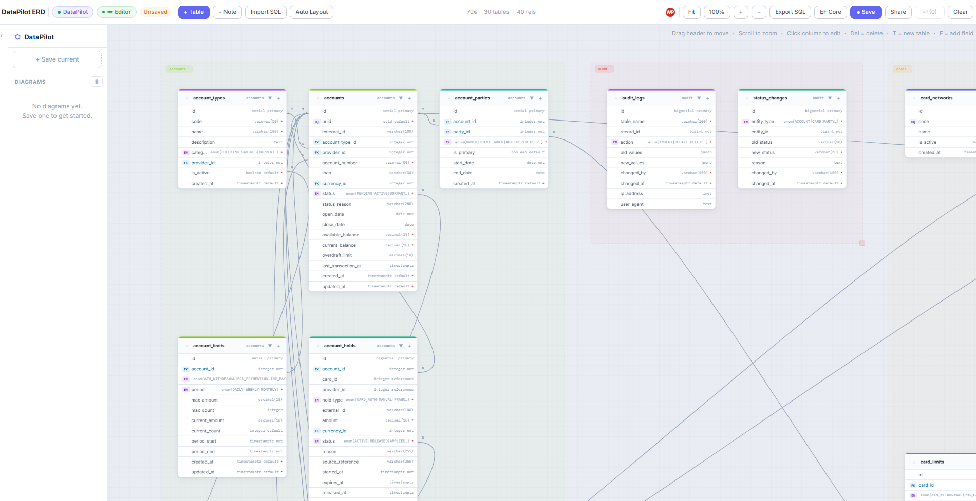 ERD generator overview with a curated database model